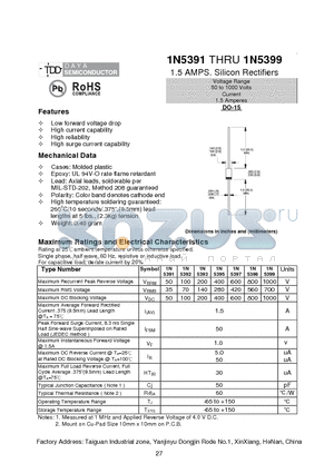 1N5395 datasheet - 1.5 AMPS. Silicon Rectifiers