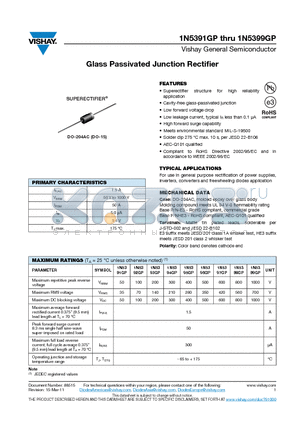 1N5395GP datasheet - Glass Passivated Junction Rectifier