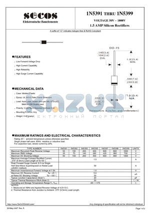 1N5397 datasheet - VOLTAGE 50V ~ 1000V 1.5 AMP Silicon Rectifiers