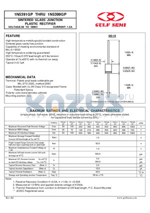 1N5397GP datasheet - SINTERED GLASS JUNCTION PLASTIC RECTIFIER VOLTAGE:50 TO 1000V CURRENT: 1.5A