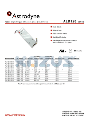 ALD120-215VFC datasheet - 120W, Single Output, 2 Channel, Class 2 LED Drivers