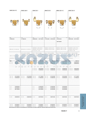 0205200000 datasheet - SAKG 28 III SAKG 32 II SAKG 32 III SAKG 32 II G SAKG 32 I SAKG 28 II G