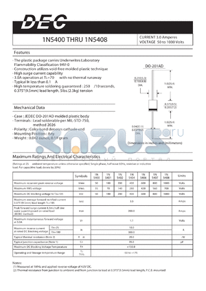 1N5408 datasheet - CURRENT 3.0 Amperes VOLTAGE 50 to 1000 Volts