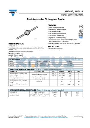 1N5417 datasheet - Fast Avalanche Sinterglass Diode