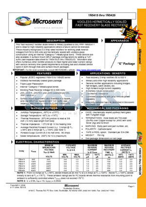 1N5417 datasheet - VOIDLESS-HERMETICALLY SEALED FAST RECOVERY GLASS RECTIFIERS