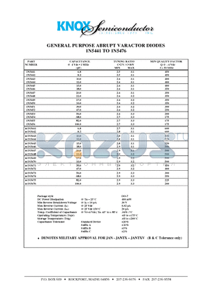 1N5447 datasheet - GENERAL PURPOSE ABRUPT VARACTOR DIODES