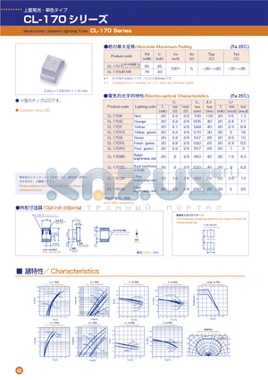 CL-170R datasheet - Mono-Color Upward-Lighting Type