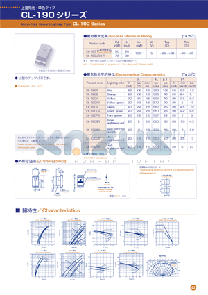 CL-190PG datasheet - Mono-Color Upward-Lighting Type