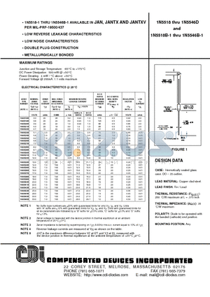 1N5521B-1 datasheet - LOW REVERSE LEAKAGE CHARACTERISTICS