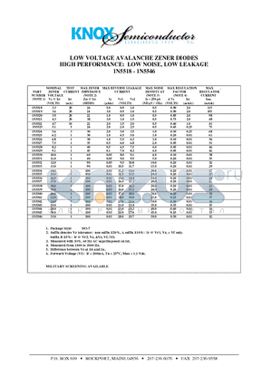 1N5527 datasheet - LOW VOLTAGE AVALANCHE ZENER DIODES HIGH PERFORMANCE: LOW NOISE, LOW LEAKAGE