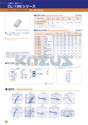 CL-196PG datasheet - Mono-Color Upward-Lighting Type