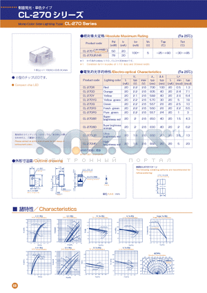 CL-270SR datasheet - Mono-Color Side-Lighting Type