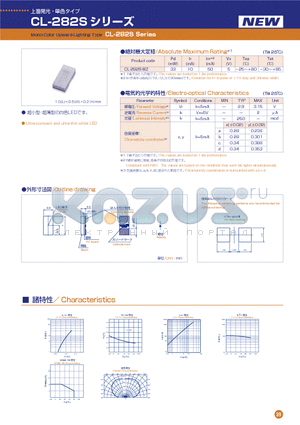 CL-282S datasheet - Mono-Color Upward-Lighting Type