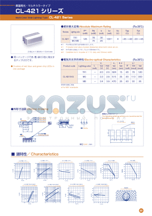 CL-421S-G datasheet - Multi-Color Side-Lighting Type