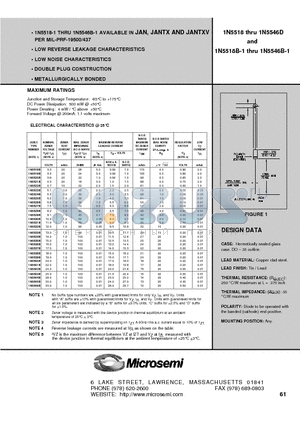 1N5533B datasheet - LOW REVERSE LEAKAGE CHARACTERISTICS