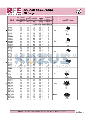 BR104 datasheet - BRIDGE RECTIFIERS 10 Amps