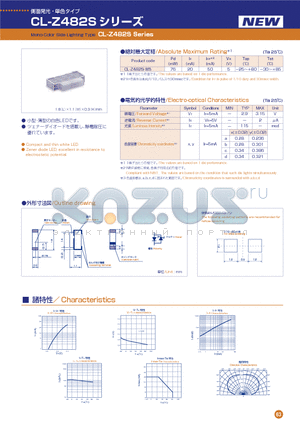 CL-Z482S datasheet - Mono-Color Side-Lighting Type