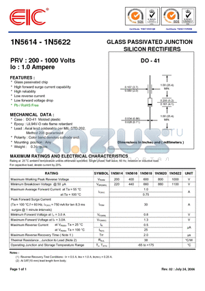 1N5616 datasheet - GLASS PASSIVATED JUNCTION SILICON RECTIFIERS