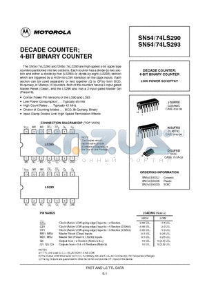 74LS293 datasheet - DECADE COUNTER; 4-BIT BINARY COUNTER