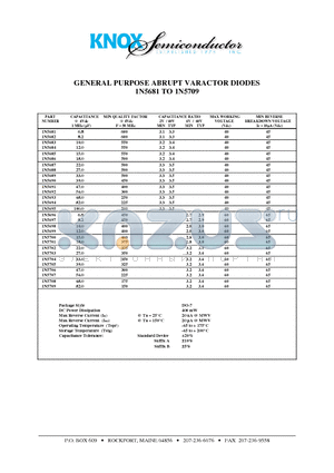 1N5682 datasheet - GENERAL PURPOSE ABRUPT VARACTOR DIODES