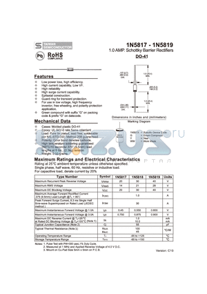 1N5817 datasheet - 1.0 AMP. Schottky Barrier Rectifiers