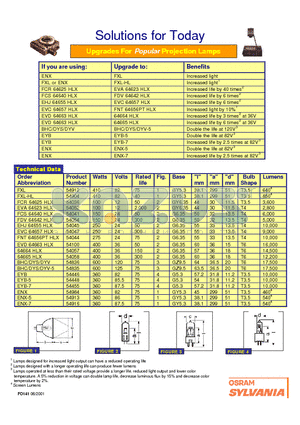 54036 datasheet - Upgrades For Popular Projjecttiion Lamps