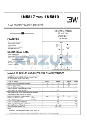 1N5818 datasheet - 1.0 AMP SCHOTTKY BARRIER RECTIFIERS