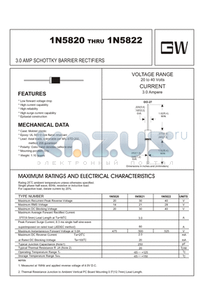 1N5820 datasheet - 3.0 AMP SCHOTTKY BARRIER RECTIFIERS