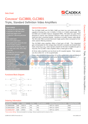 CLC3801ILP8X datasheet - Triple, Standard Definition Video Amplifiers