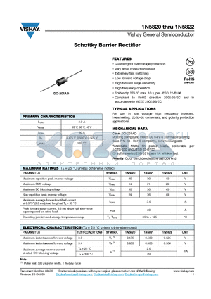 1N5821 datasheet - Schottky Barrier Rectifier