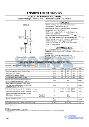 1N5822 datasheet - SCHOTTKY BARRIER RECTIFIER