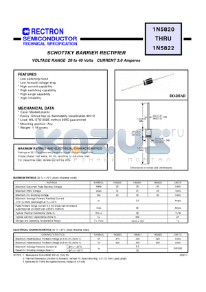 1N5822 datasheet - SCHOTTKY BARRIER RECTIFIER