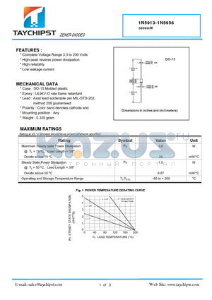 1N5914 datasheet - ZENER DIODES