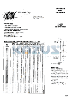 1N5918B datasheet - SILICON 1.5 WATT ZENER DIODES