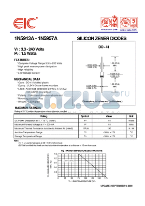 1N5929A datasheet - SILICON ZENER DIODES