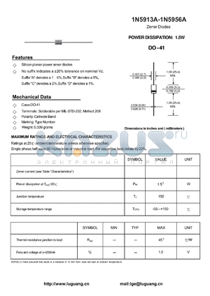 1N5933A datasheet - POWER DISSIPATION: 1.5W