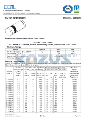 CLL5247A datasheet - SILICON ZENER DIODES