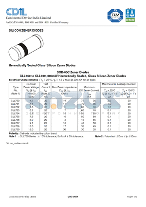 CLL750 datasheet - SILICON ZENER DIODES