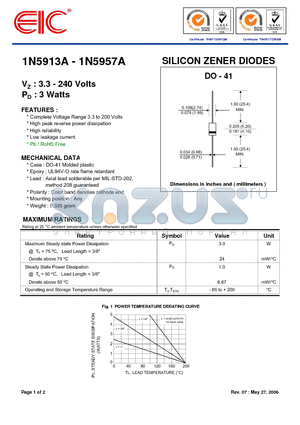 1N5942A datasheet - SILICON ZENER DIODES