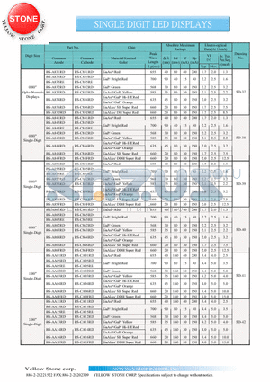 BS-AA11RD datasheet - SINGLE DIGIT LED DISPLAYS