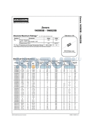 1N5991B datasheet - Zeners