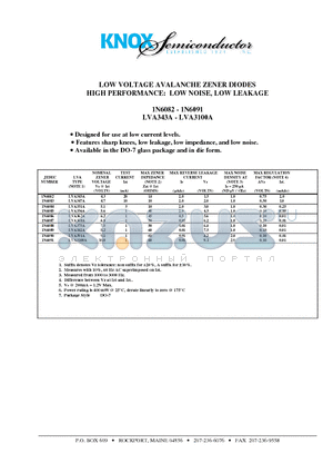 1N6088 datasheet - LOW VOLTAGE AVALANCHE ZENER DIODES HIGH PERFORMANCE: LOW NOISE, LOW LEAKAGE