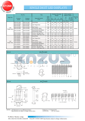 BS-CG22RD datasheet - SINGLE DIGIT LED DISPLAYS