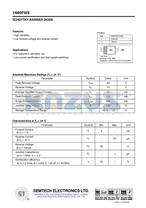 1N60PWS datasheet - SCHOTTKY BARRIER DIODE