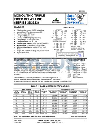 3D3323-15 datasheet - MONOLITHIC TRIPLE FIXED DELAY LINE