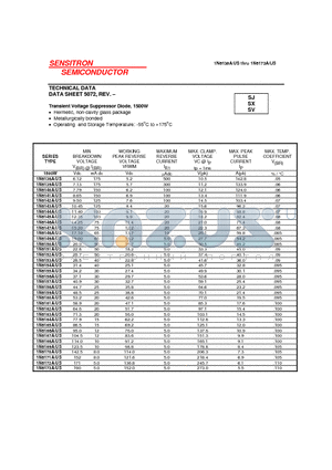 1N6142AUS datasheet - Transient Voltage Suppressor Diode, 1500W