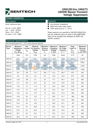 1N6154 datasheet - 1500W Bipolar Transient Voltage Suppressors