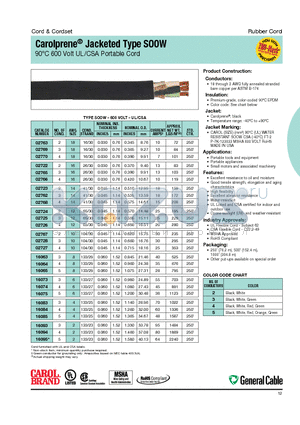 02725 datasheet - Carolprene Jacketed Type SOOW