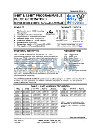 3D3612W-1K datasheet - 8-BIT & 12-BIT PROGRAMMABLE PULSE GENERATORS