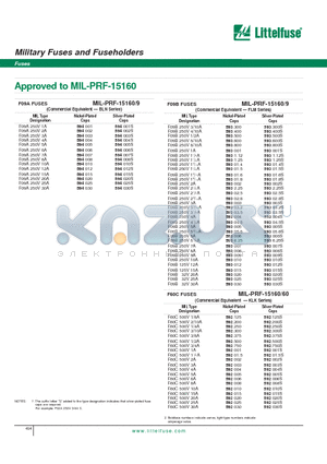 0277010.M datasheet - Approved to MIL-PRF-15160